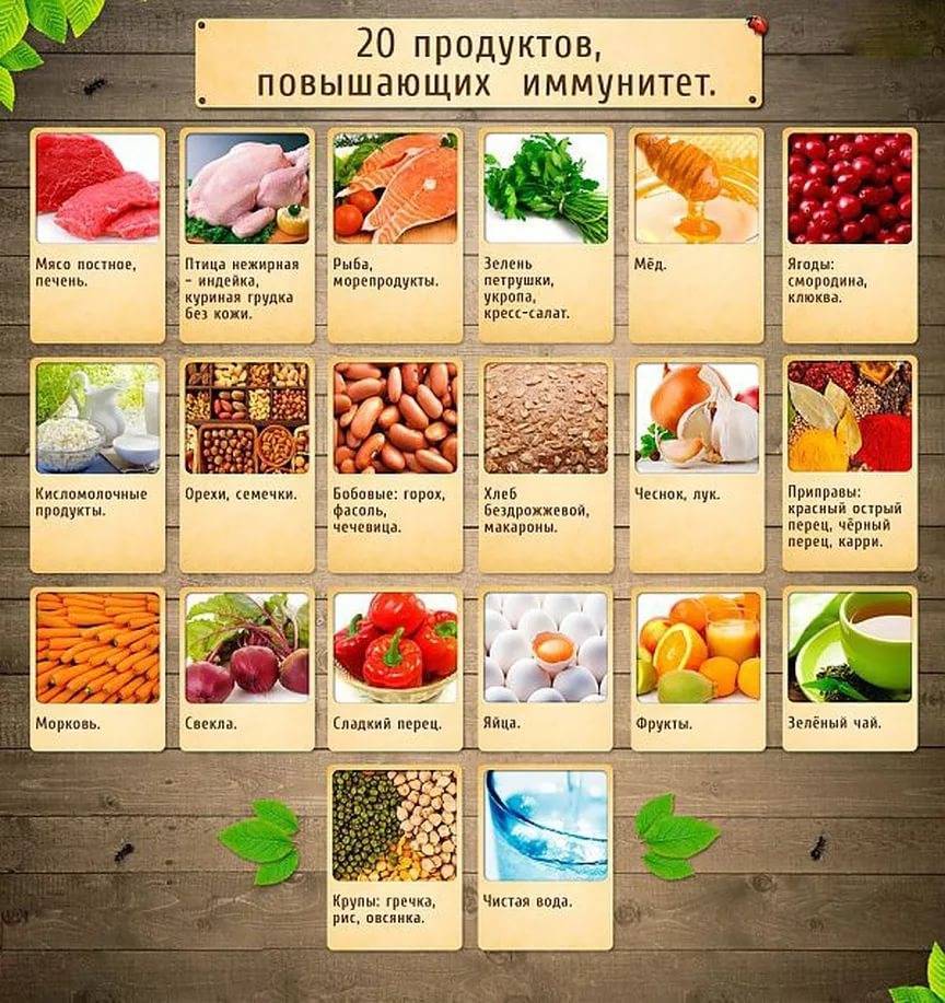 20 самых полезных продуктов для организма – ура! повара