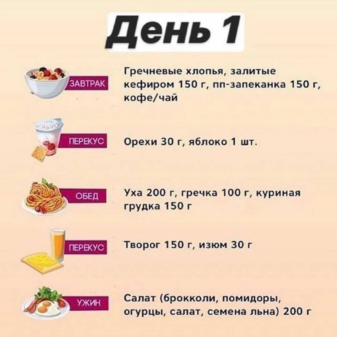 меню для похудения на каждый день