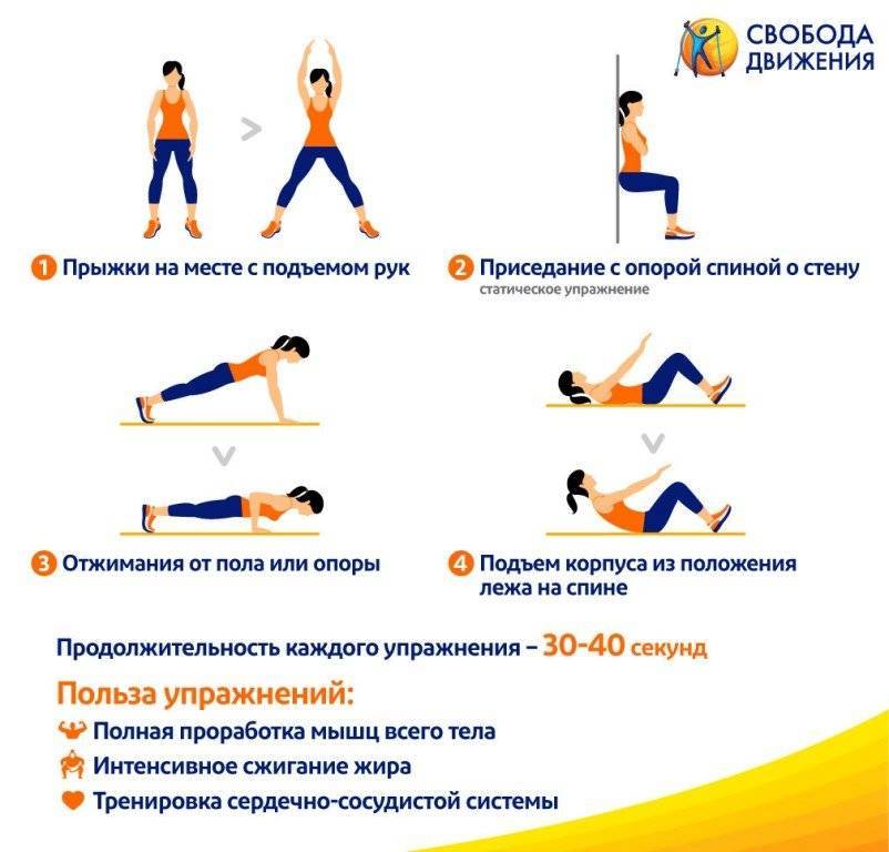Эффективные упражнения для сжигания жира на животе | rulebody.ru — правила тела