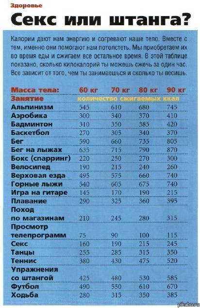 Сколько килокалорий нужно тратить за 1 час