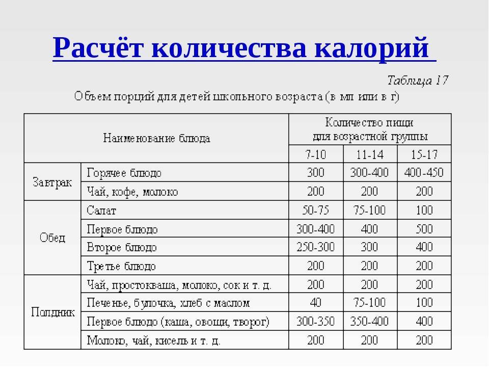 Основной обмен веществ. калькулятор калорий для похудения и набора массы - белая клиника