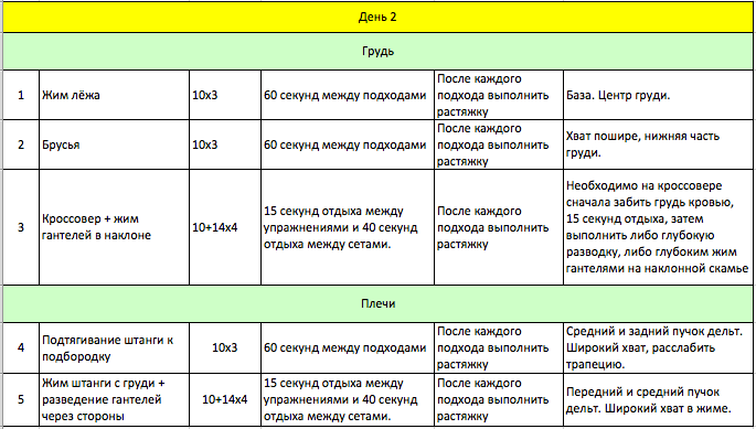 Отдых между подходами