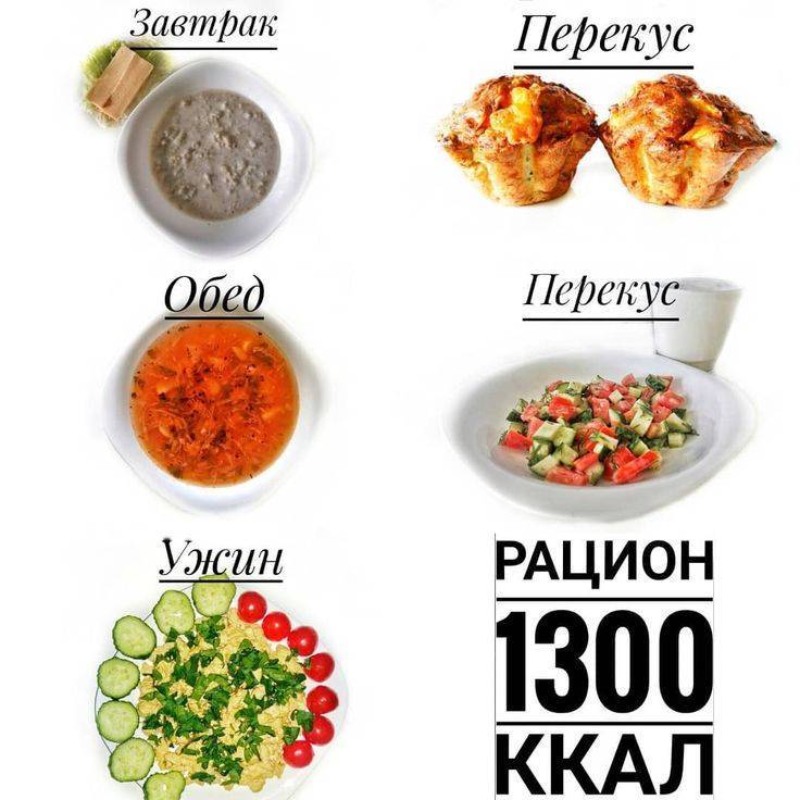 Меню на 600 калорий в день на неделю с рецептами для похудения