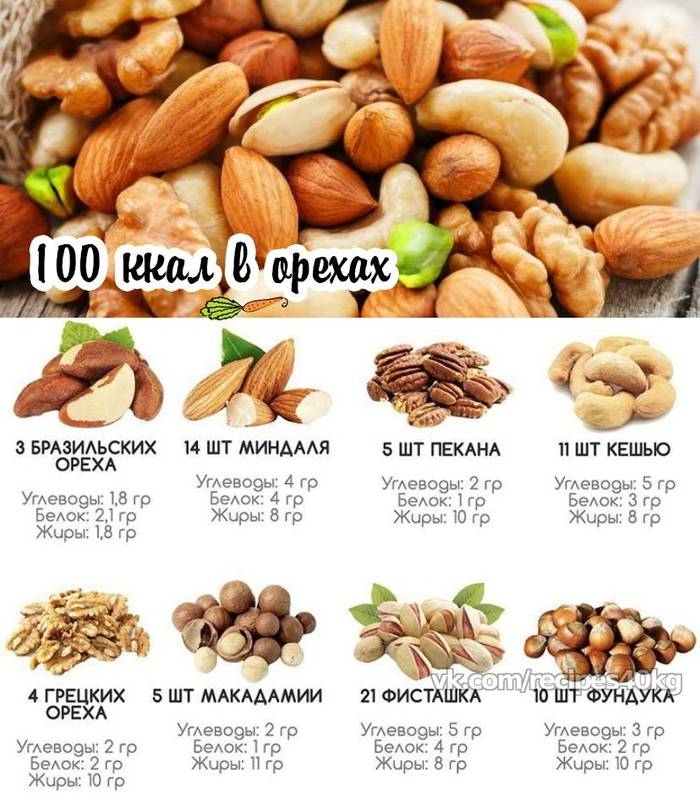 Чем полезен кешью. состав ореха, свойства, калорийность, диета
