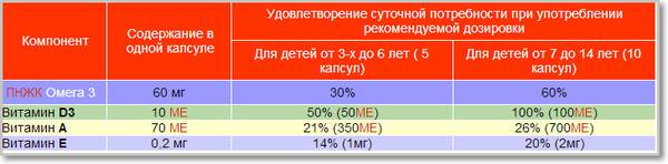 Незаменимые омега-3 в простых доступных продуктах