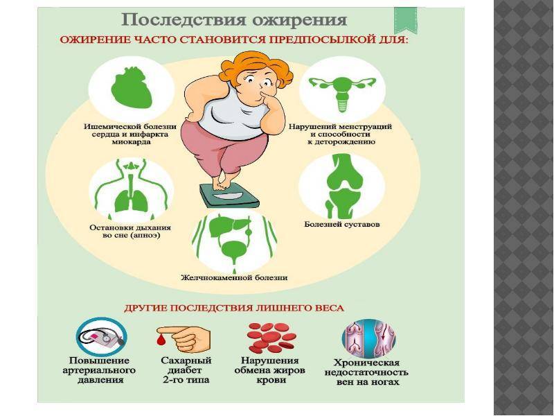 Жировая болезнь печени у детей. - блог врача олега конобейцева