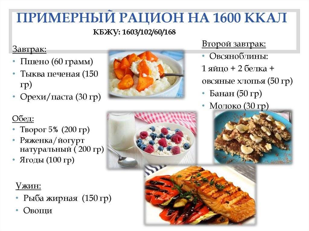 Пп меню на неделю для похудения на 1600-1700 ккал