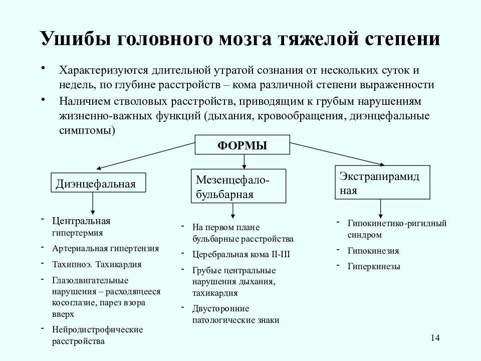 Последствия черепно-мозговых травм