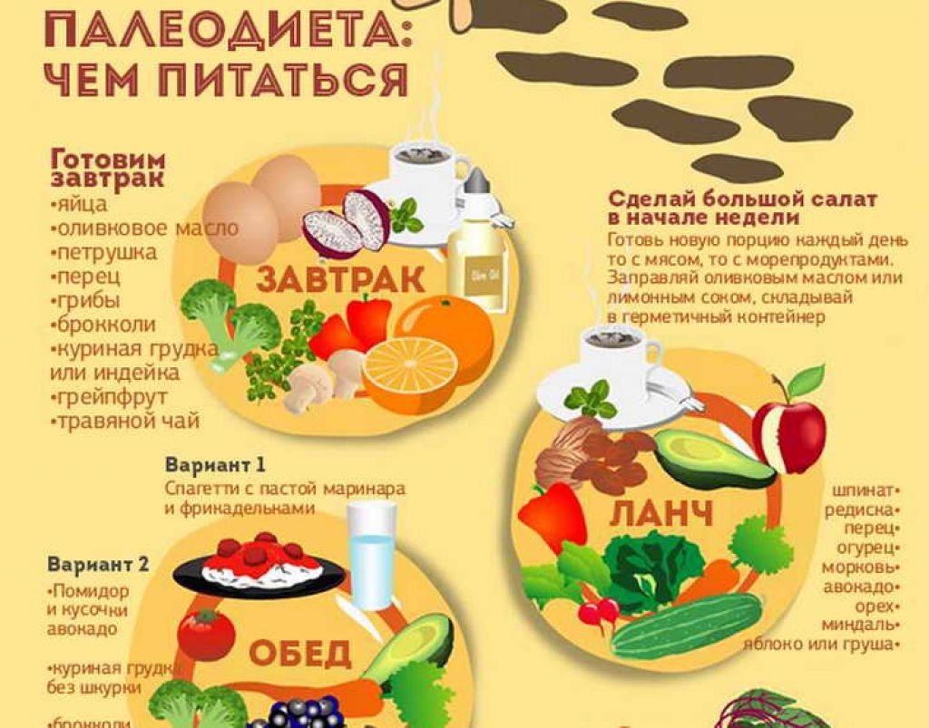 Что такое палео-диета и список продуктов для нее + меню на неделю