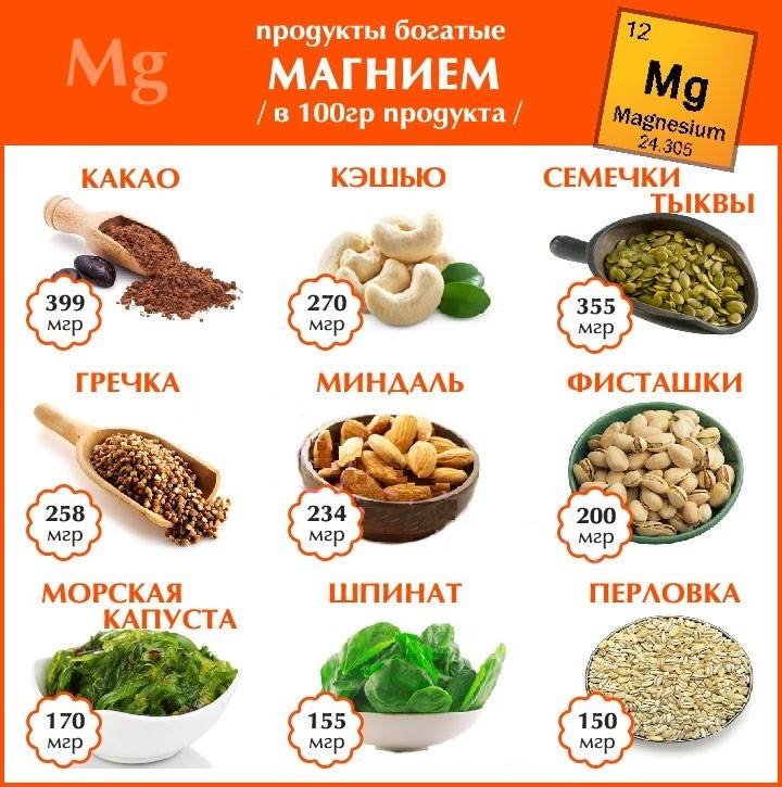 В каких продуктах содержится магний
