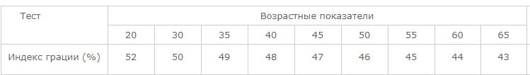 Рассчитать индекс массы тела в онлайн калькуляторе