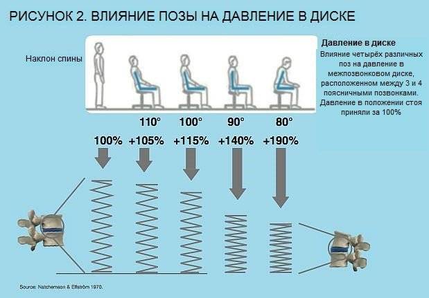 Шаткость — помощь невролога