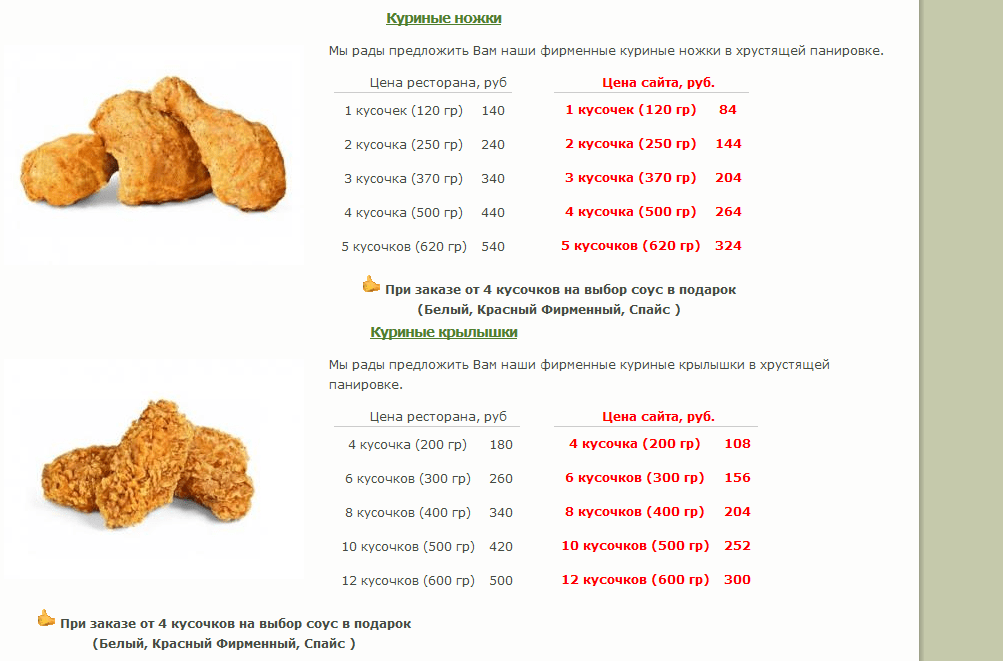 Крылышки калорийность на 100. Куриные ножки ккал на 100 грамм. Куриная грудка калорийность 1 порция. Куриные котлеты калорийность и состав 100г.