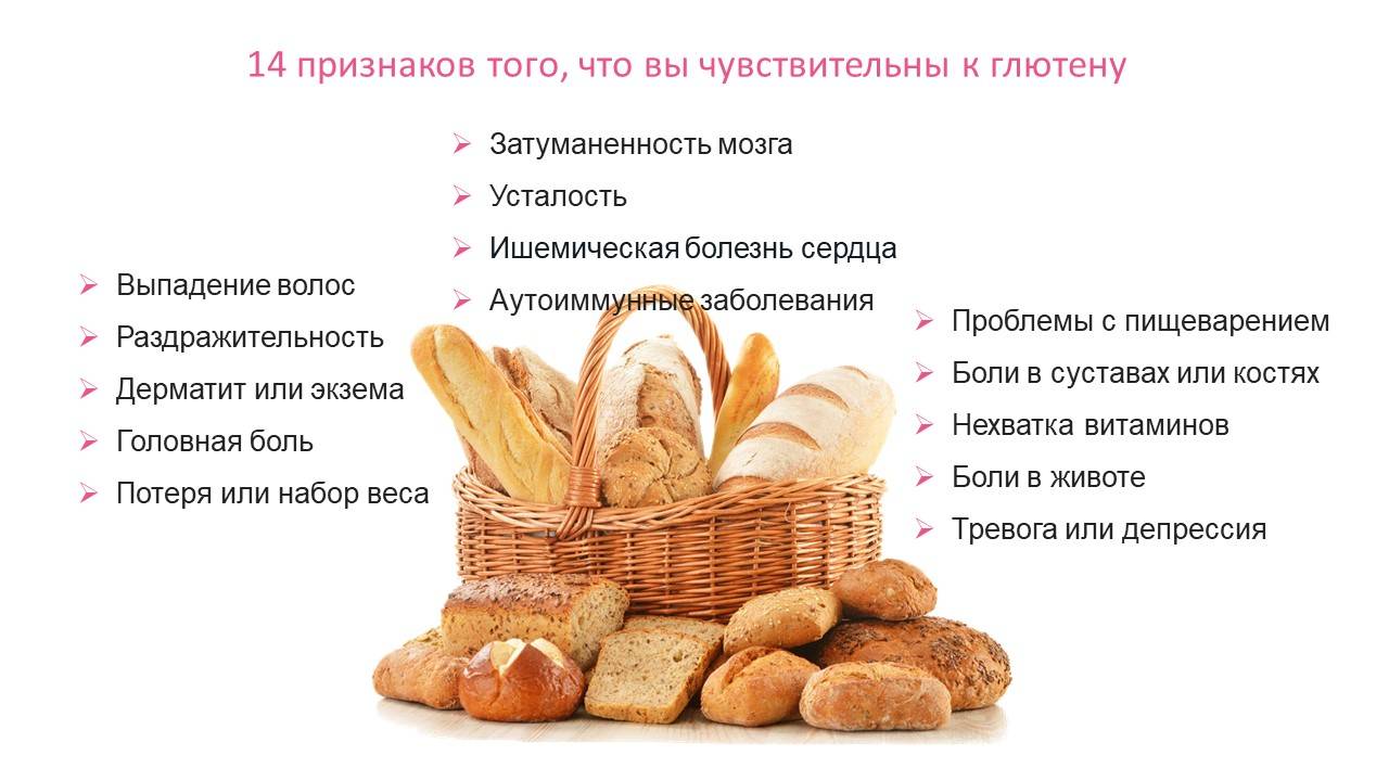 Что такое глютен: в чем его польза и почему он вреден для организма, чем опасен для здоровья человека, взаимосвязь с псориазом, тесты, обзор отзывов