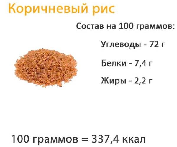 Калорийность вареного риса на воде с солью