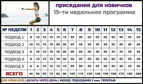 20 самых эффективных упражнений для рук