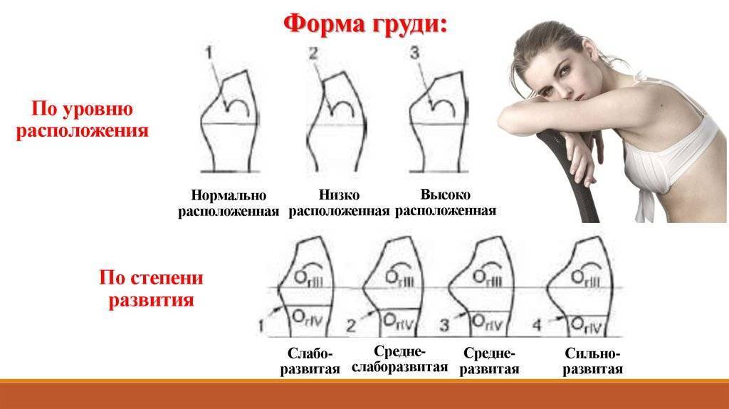 Обвисшая грудь: причины, что делать, как подтянуть