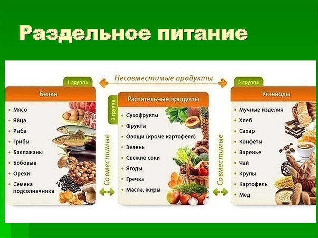 Белково-углеводное окно после тренировки: особенности питания | статья в журнале «молодой ученый»