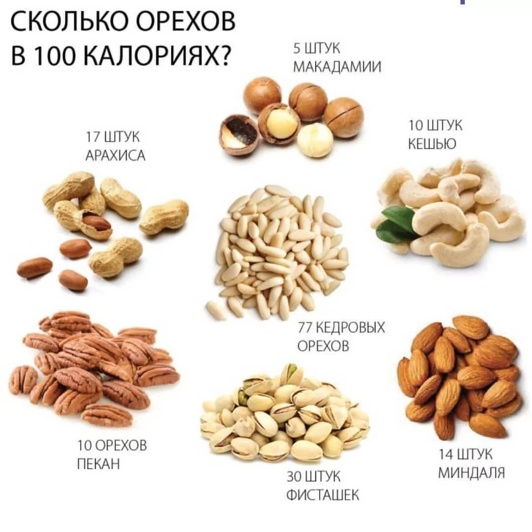 Какие орехи можно есть при похудении: самые низкокалорийные орешки, сколько в день возможно съедать, чтобы худеть