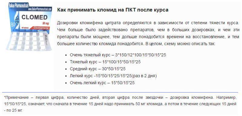 Что лучше кломид или тамоксифен на пкт: плюсы и минусы, отличия