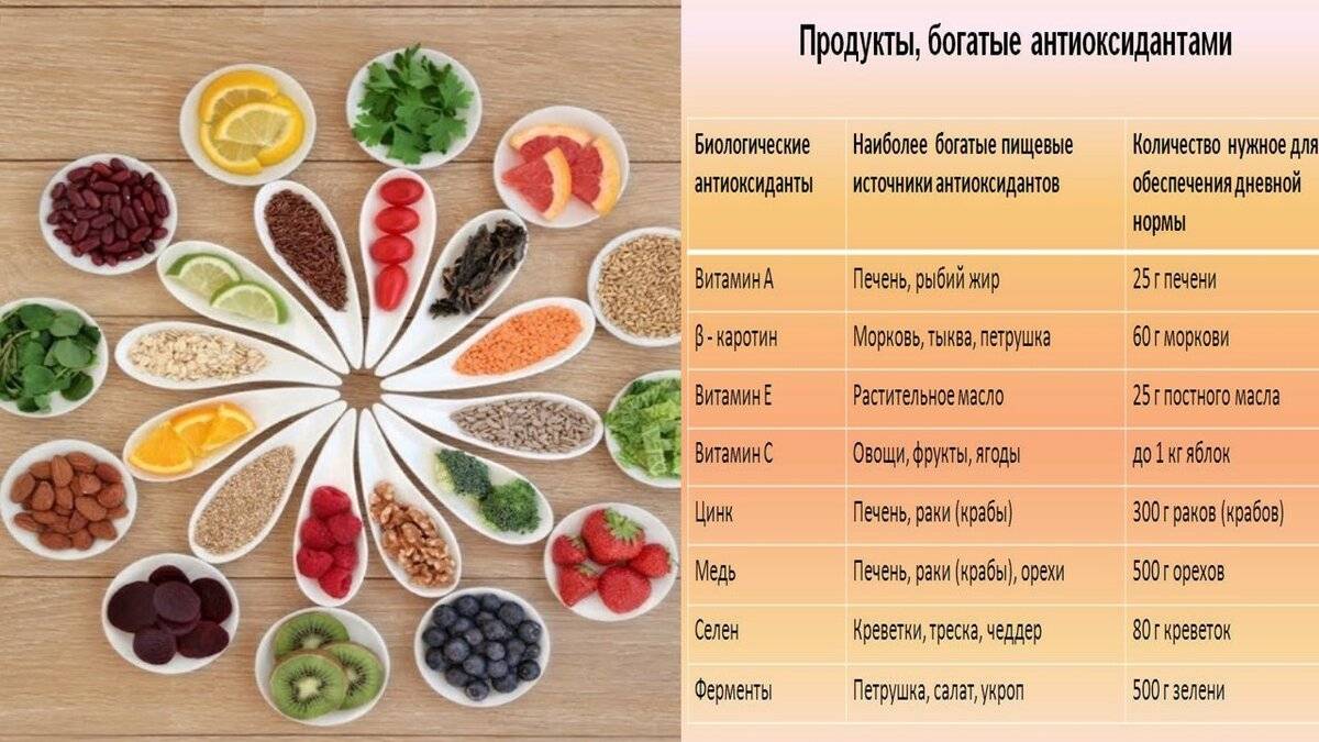 16 вредных продуктов питания, вызывающих рак