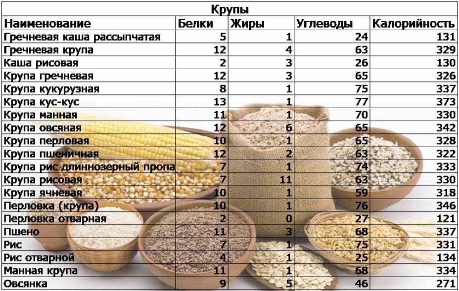 Калорийность гречневой каши рецепты блюд с фото, видео на your-diet.ru