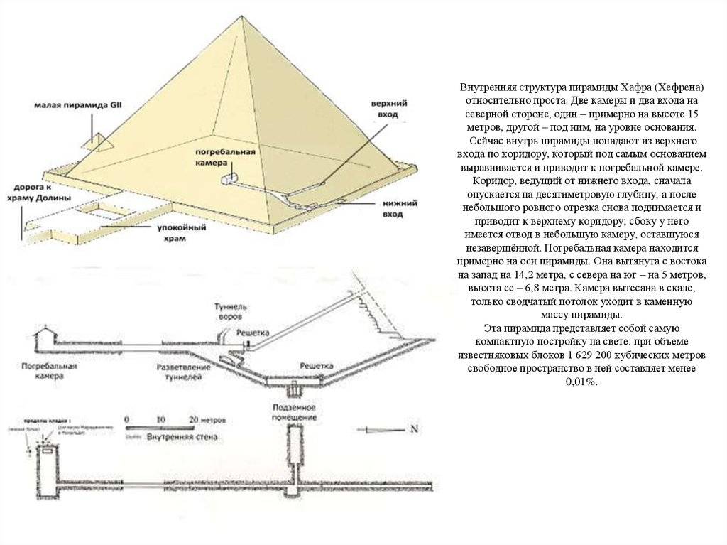 Программа тренировок пирамида классическая и пирамида обратная