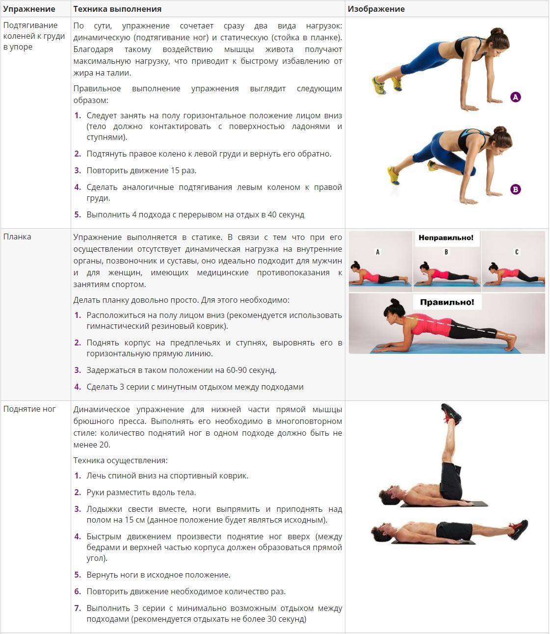 Эффективные упражнения для сжигания жира на животе | rulebody.ru — правила тела