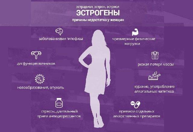 Низкий эстроген у женщин: причины, симптомы и лечение