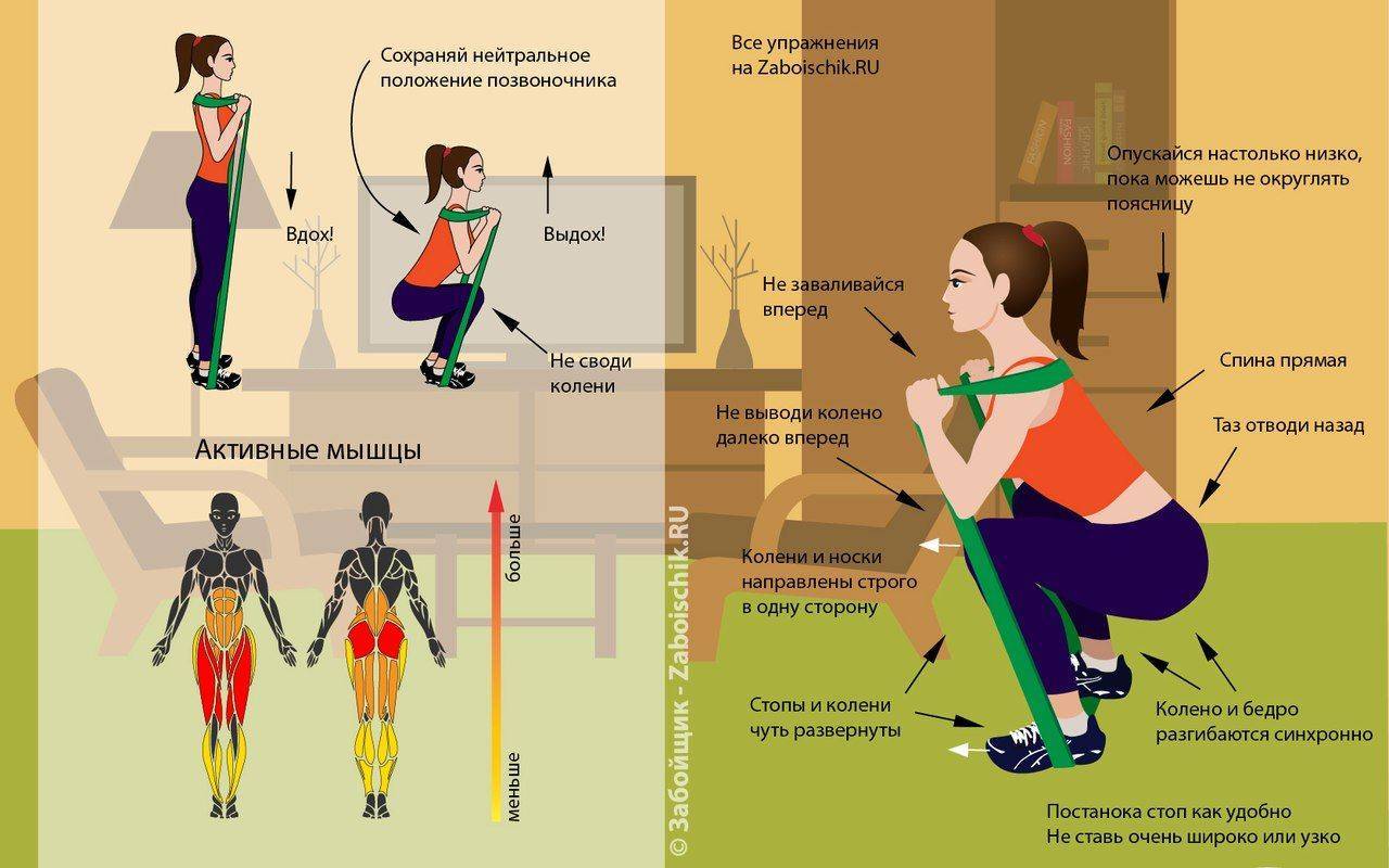 Упражнения с резинкой для женщин в домашних условиях: для ягодиц, ног, пресса, живота