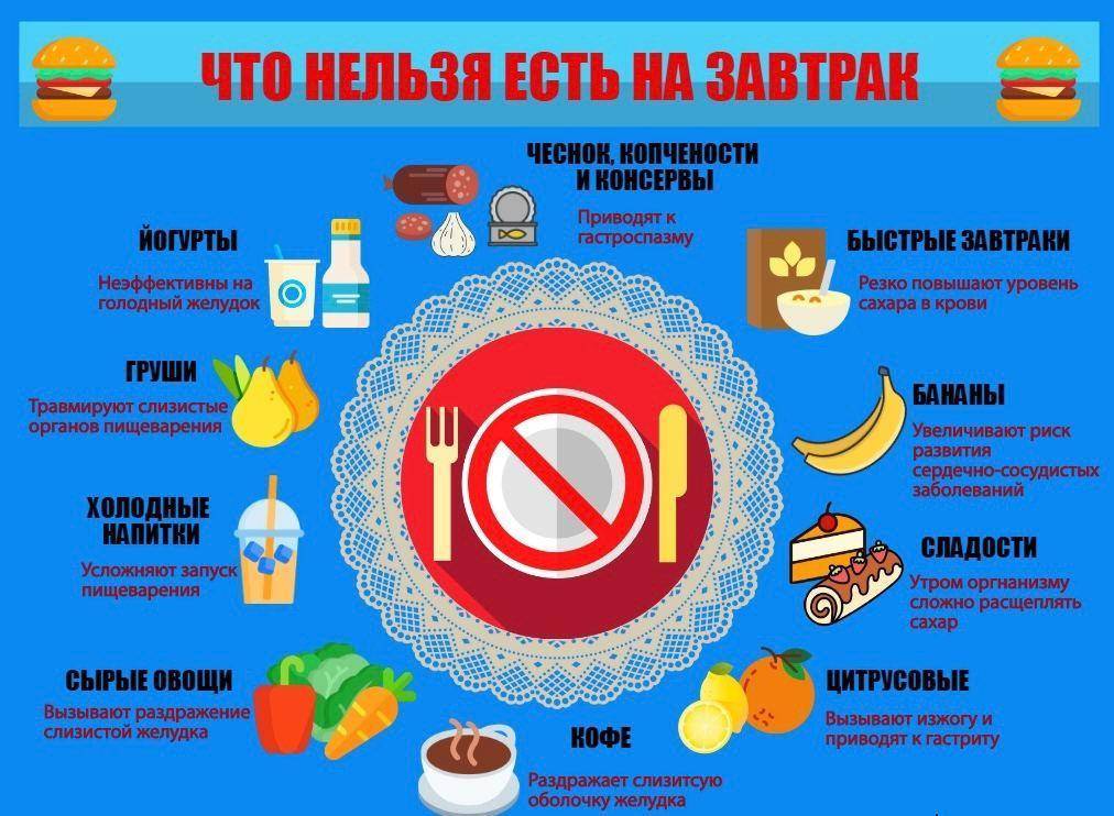 Что опасно есть на голодный желудок | forpost
