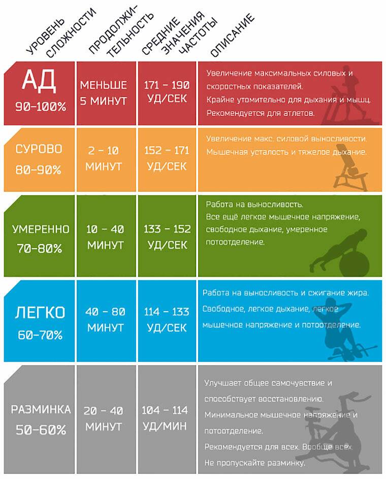 Максимальное потребление кислорода (мпк)
максимальное потребление кислорода (мпк)