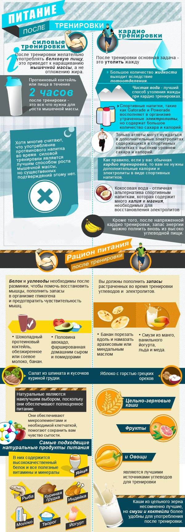 Еда после тренировки — советы по питанию